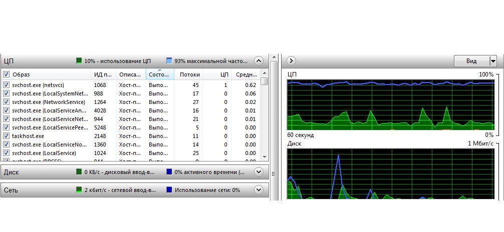 C windows system32 svchost exe k unistacksvcgroup что это