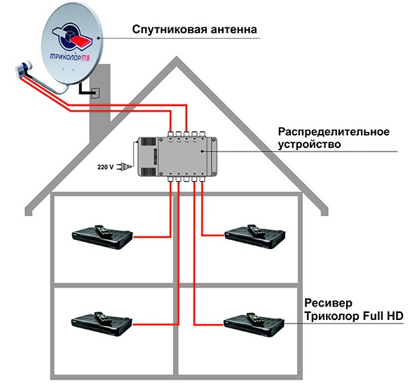 Схема подключения спутникового телевидения к телевизору