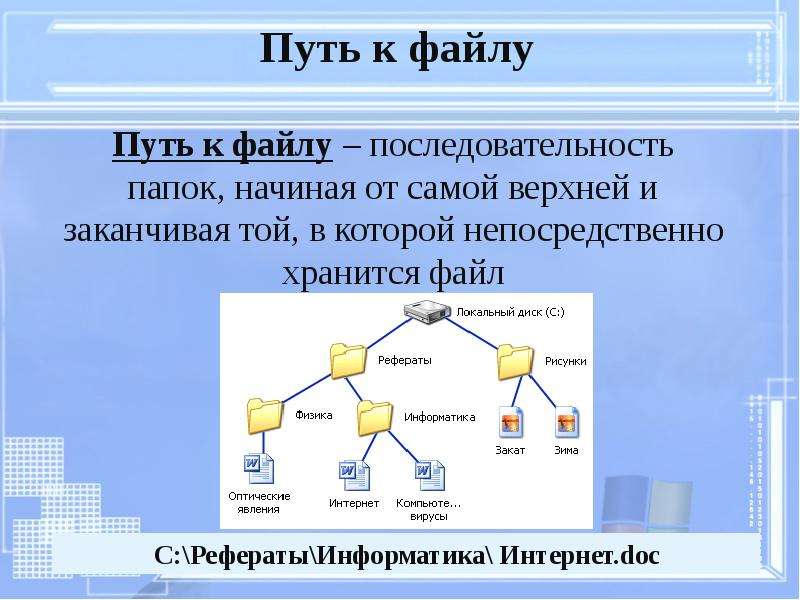 Опишите систему хранения файлов на диске