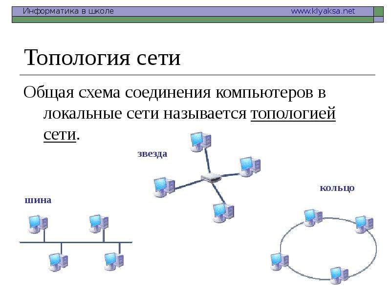 Какой вид топологии представлен на рисунке