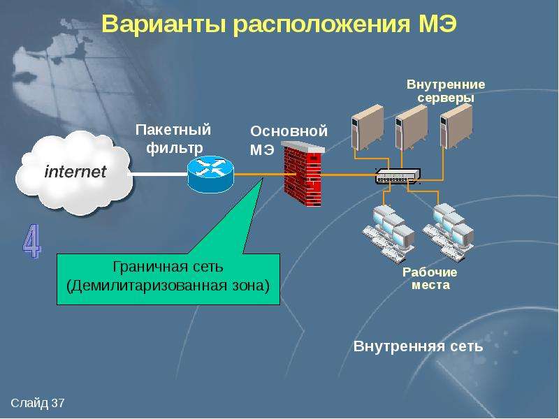 Что такое демилитаризованная зона dmz в применении к компьютерным сетям