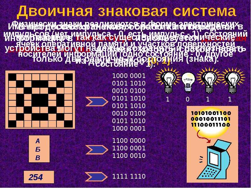 Информация представленная в компьютере в виде двоичного кода это импульс данные программы алгоритм