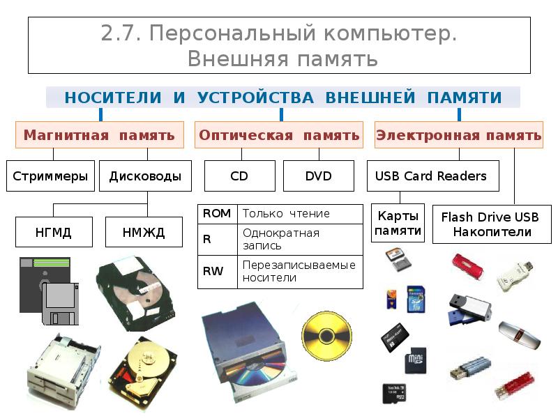 Какие устройства внешней памяти использовались в эвм второго поколения тест