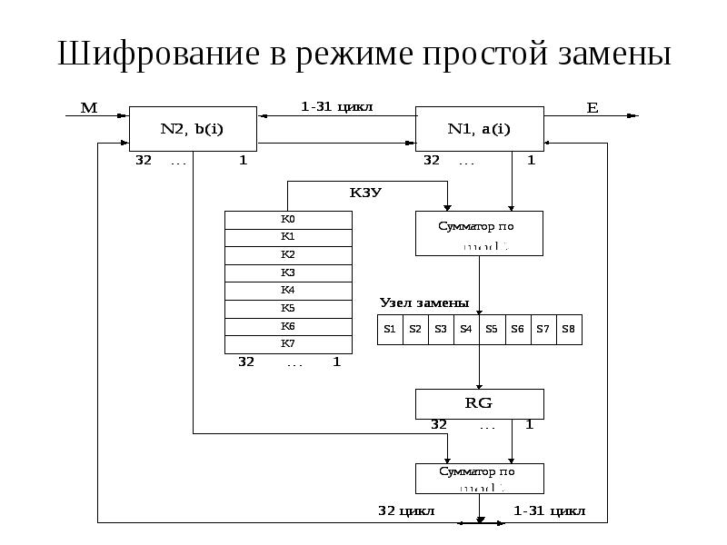 Написать программу для шифрования и расшифрования файла алгоритмом rc4 с размером блока 8 бит