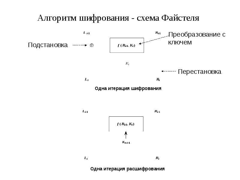 Алгоритм шифрования презентация