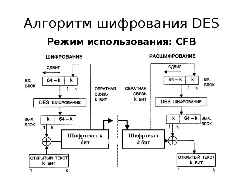 Удаленный компьютер не поддерживает требуемый тип шифрования данных