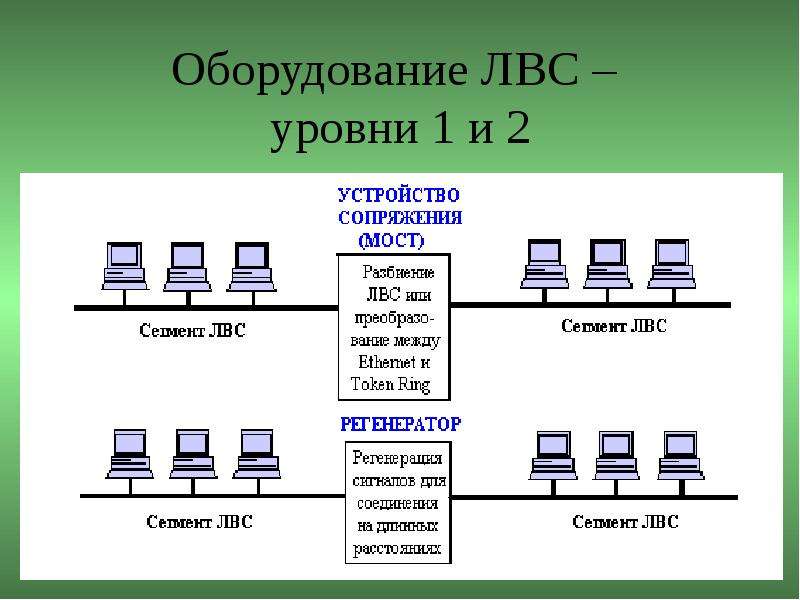 Что такое лвс в роутере