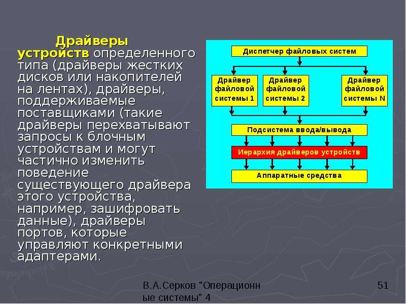 Какая из файловых систем используется для доступа к дискам расположенным на удаленных компьютерах