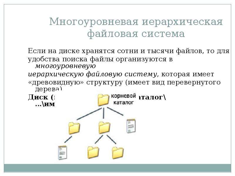 Как называется файловая структура которую можно представить в виде списка файлов