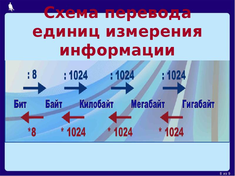 Файл это единица измерения информации программа в оперативной памяти текст распечатанный на принтере