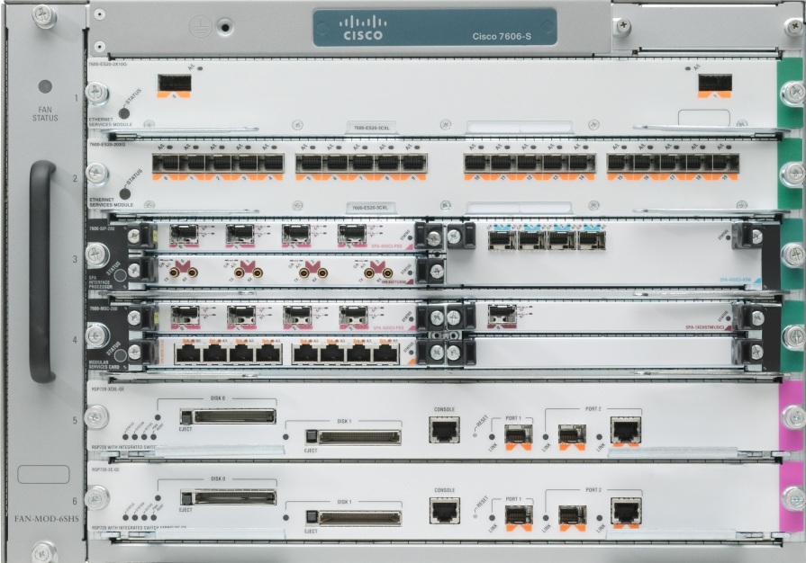 роутер cisco 7606