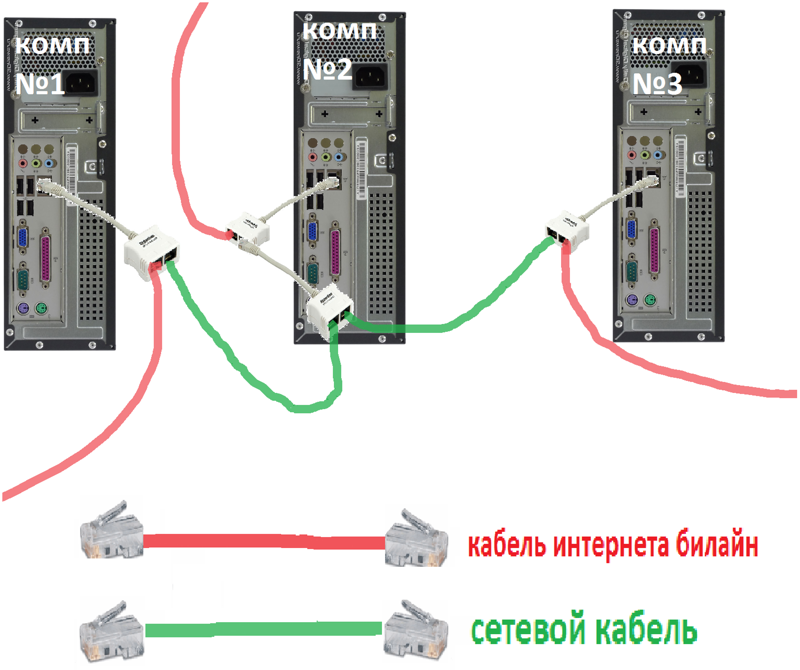 Как соединить два компьютера между собой через роутер linux