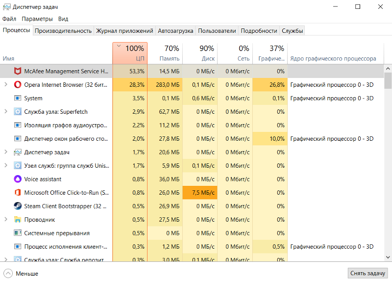 Загрузка диска на 100 процентов windows 8 решение проблемы