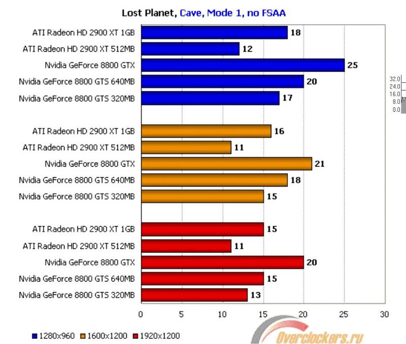 Кодеки под нвидиа и amd разные или нет