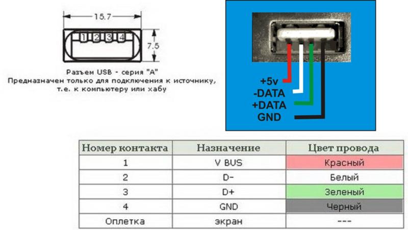 Схема разъема usb порт