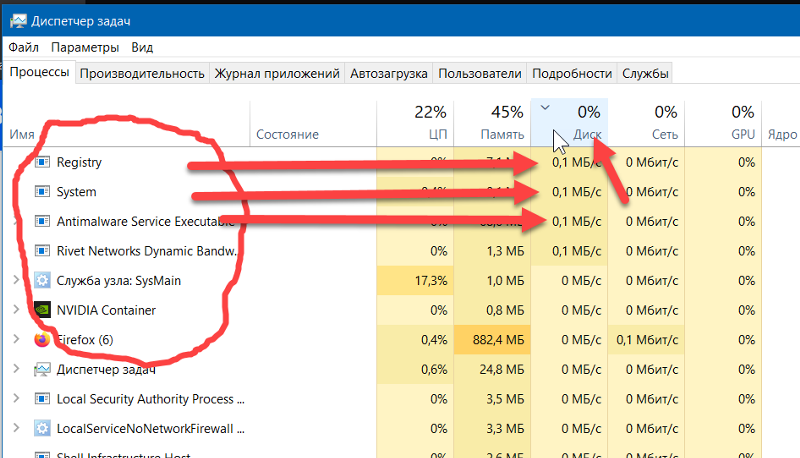 Хост процесс грузит диск на 100