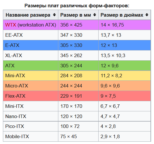 Таблица совместимости материнских плат и процессоров