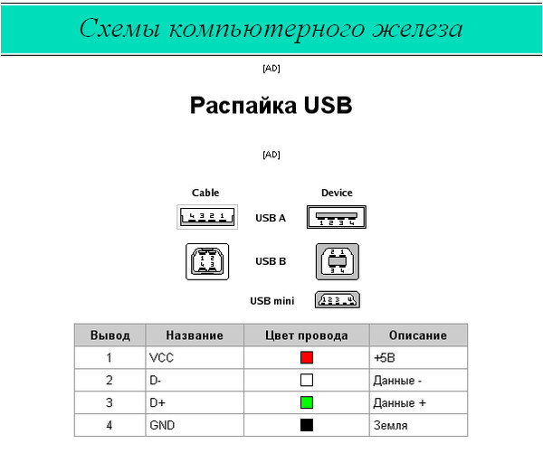 Usb схема подключения проводов