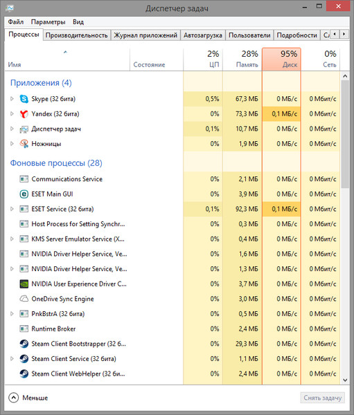 Системный кэш windows 10