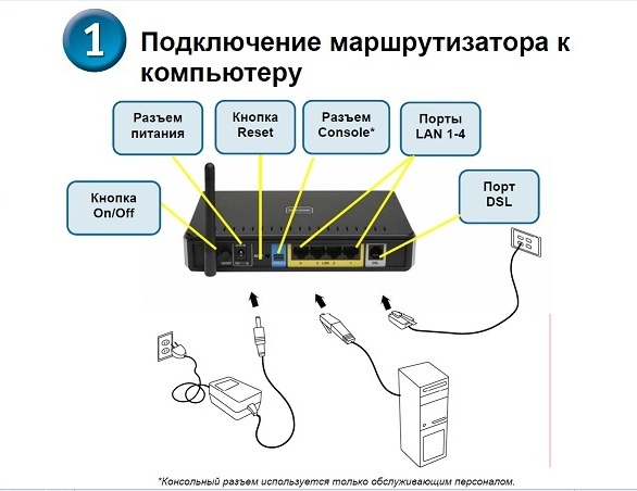 Виды подключения мыши к компьютеру