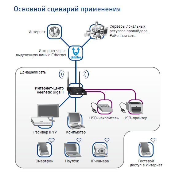 Схема подключения домашнего интернета