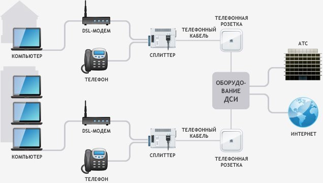 Мгтс подключение интернета и цифровое телевидение телефон