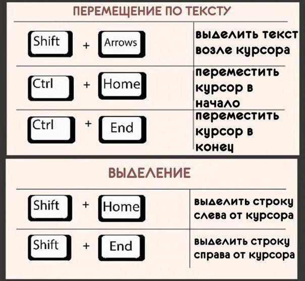 Копировать на английском как будет на компьютере