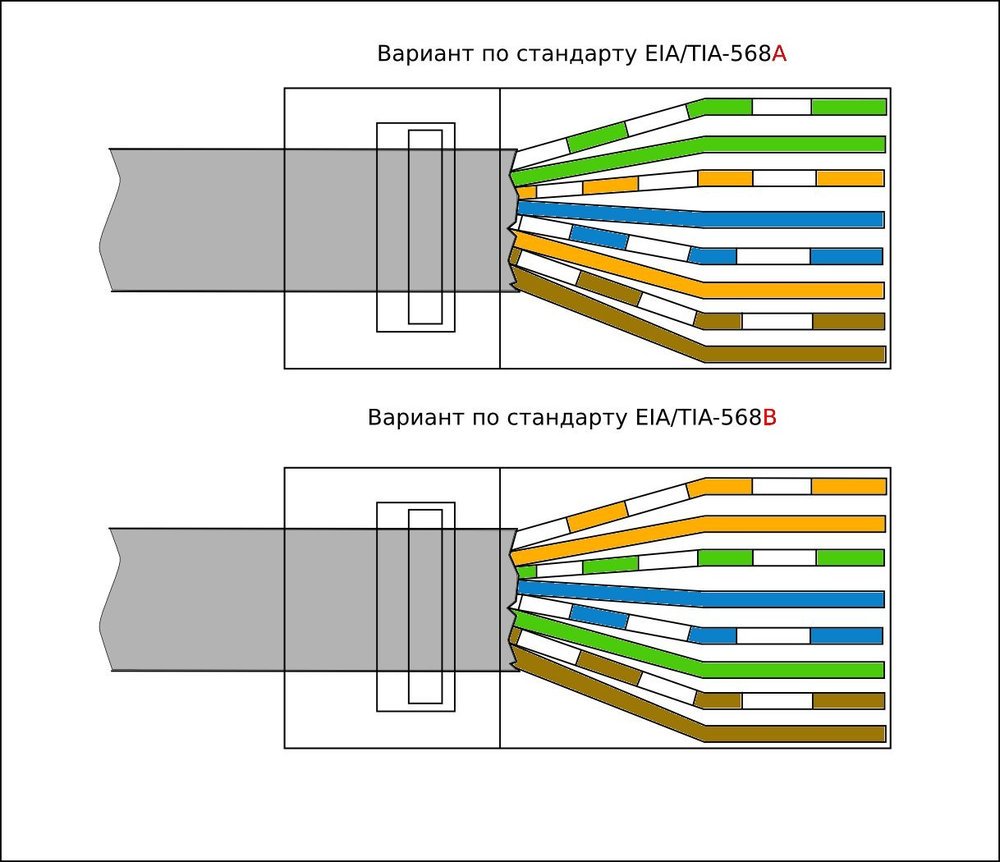 Как соединить ethernet кабель между собой