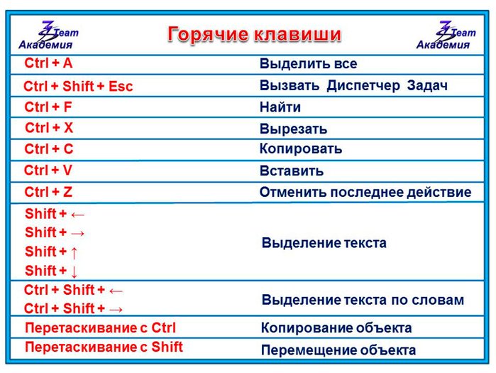 Ворд полноэкранный режим горячие клавиши