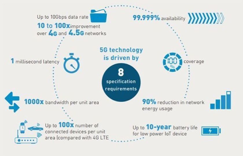 Что больше потребляет энергии 4g или wifi