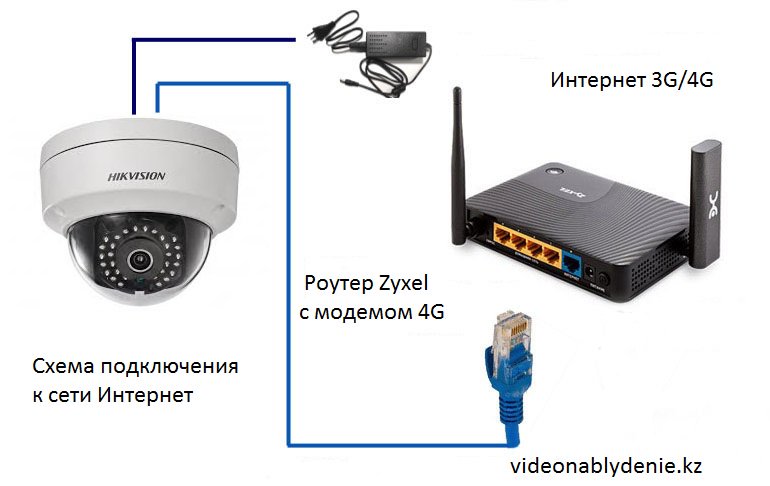 Настройка коммутатора для ip видеонаблюдения