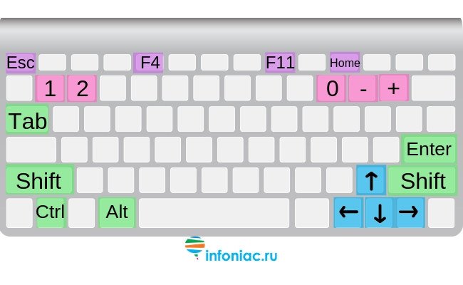 С помощью каких клавиш можно сделать открытые окна в трехмерном изображении