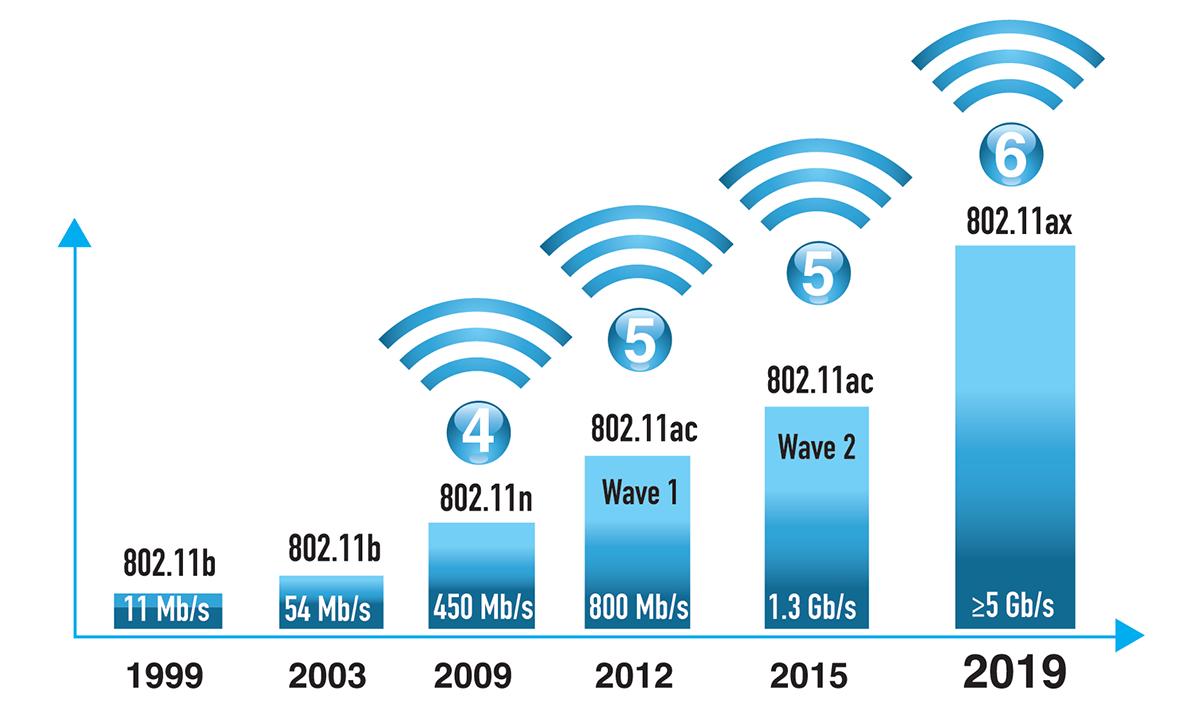 Adaptivity para wifi что это