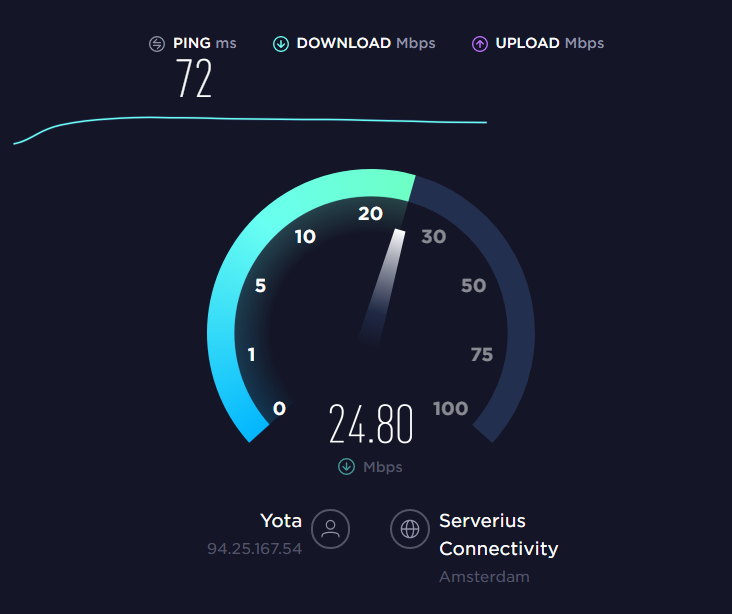 Internet speed test. Проверка скорости. Скорость интернета 50 Мбит/с. Спидтест средняя скорость. 50мбит/сёк это.