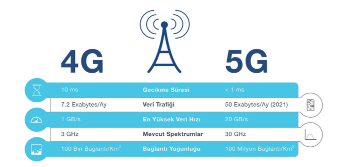 Wi fi 5g