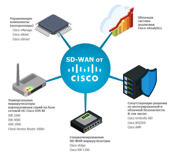 Чем отличаются разъемы wan от dsl