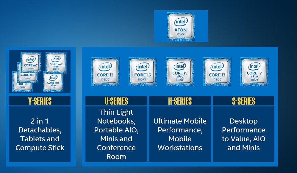 Процессоры 6 поколения. 6 Поколение процессоров Intel. Skylake процессоры. Архитектуры процессоров Intel по годам. Планы Интел.