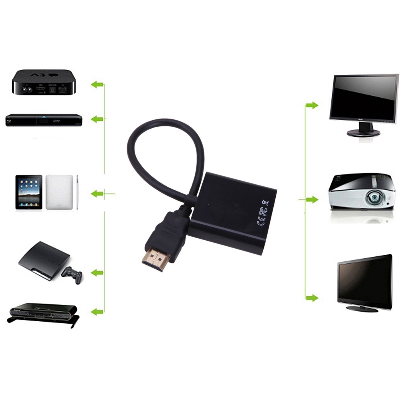 Как подключить проектор к макбуку через hdmi