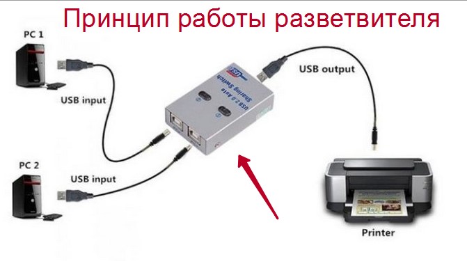 Как добавить порт usb для принтера