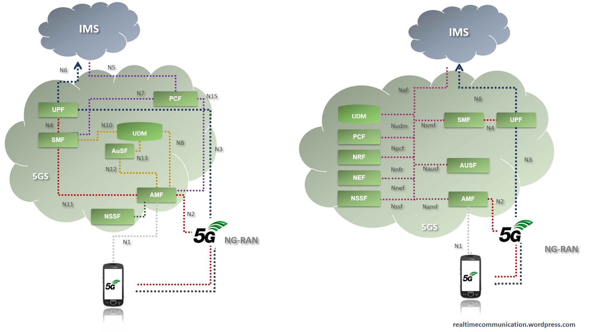 Принудительно 4g. Структура сотовых сетей LTE 4g. Схема сети 5g. Схемы сетей GSM 2g 3g 4g. Структура сети сотовой связи 3g 4g.