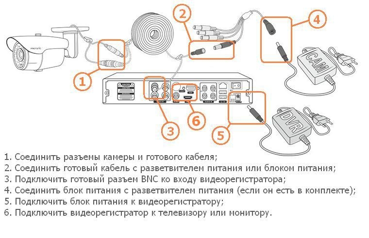 Подключение камеры hiwatch