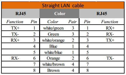 Straight LAN Cable Pinout