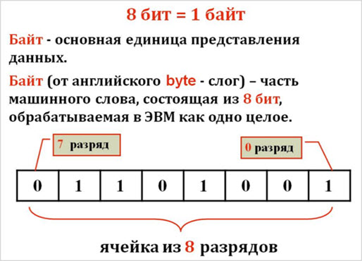 ячейки информации