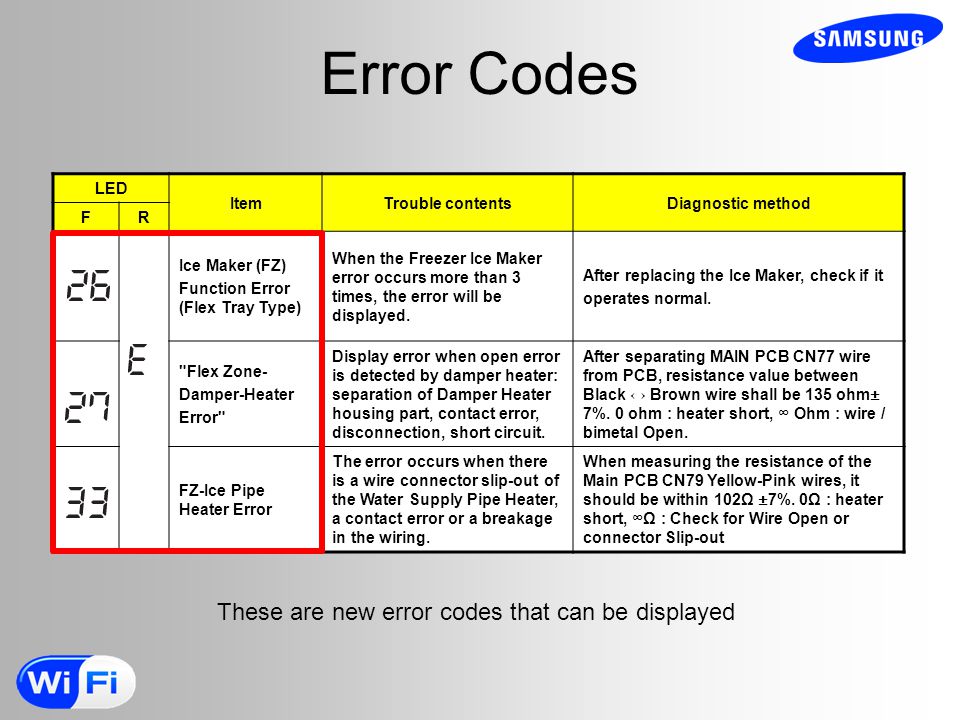 Error byte code. Heater Error код ошибки на Скания. Автономка Скания ошибка Error Heater. Ошибка Error. Автономка Скания коды ошибок.