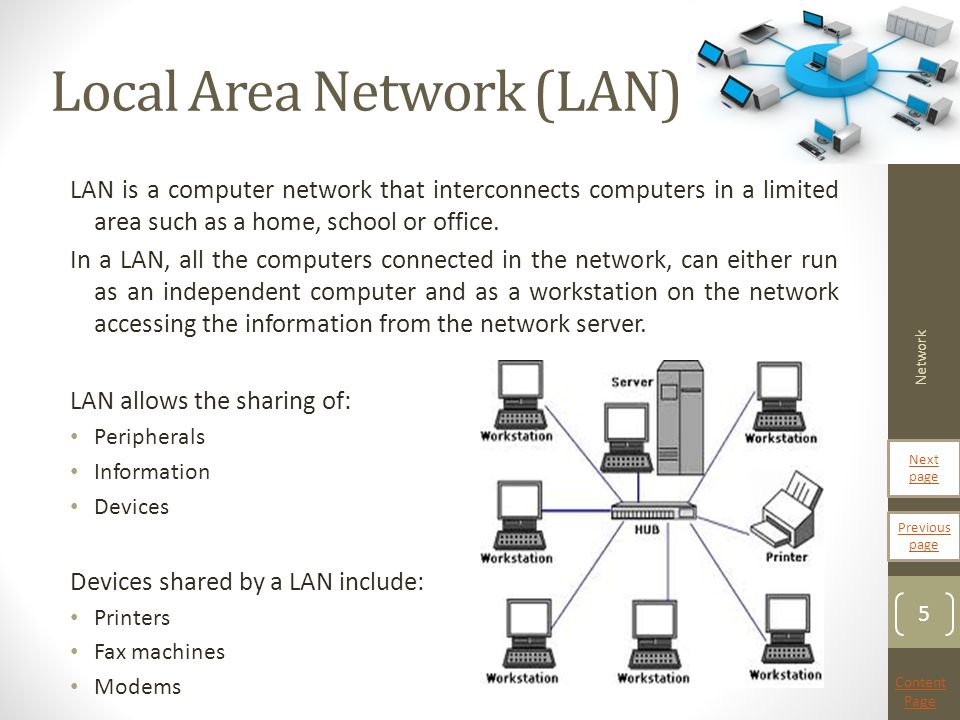 Управление по сети lan