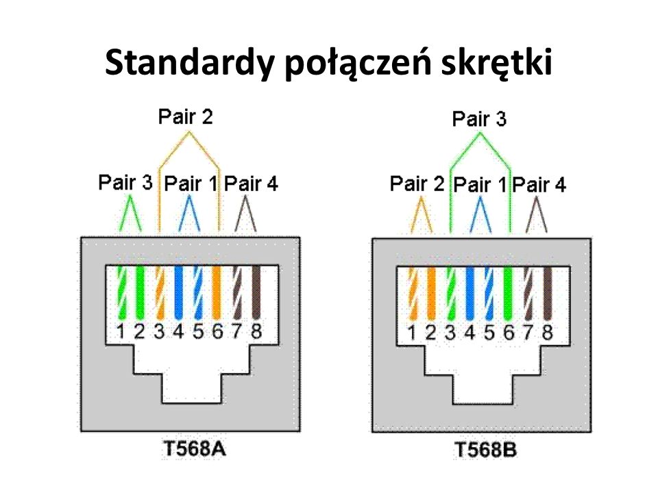 Схема подключения rj 45 коннектора 8 проводов