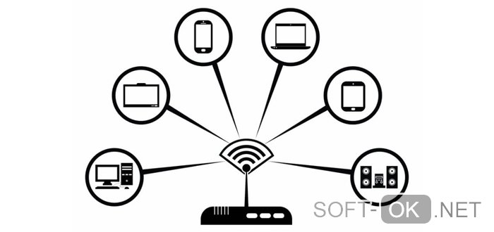 Определение подключенных устройств к Wi-fi