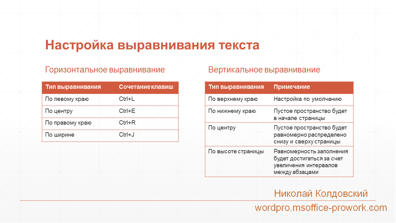 Выравнивание это. Виды выравнивания текста. Вертикальное выравнивание текста. Параметры выравнивания текста. Типы выравнивания.