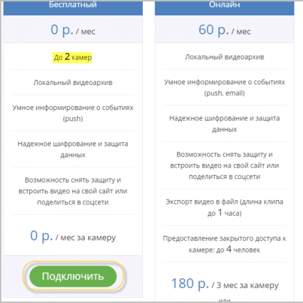 Как подключить IP камеру к компьютеру