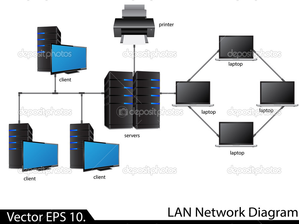 Локальная вычислительная сеть lan это